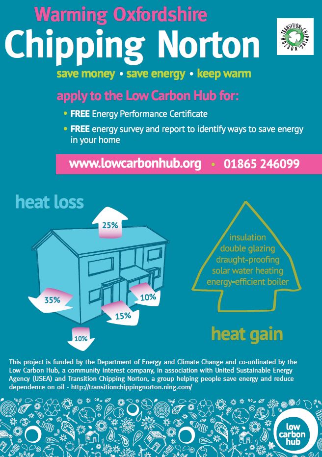 Advert for free surveys
