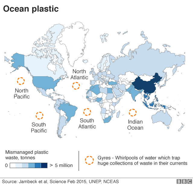Sources of Ocean Plastic